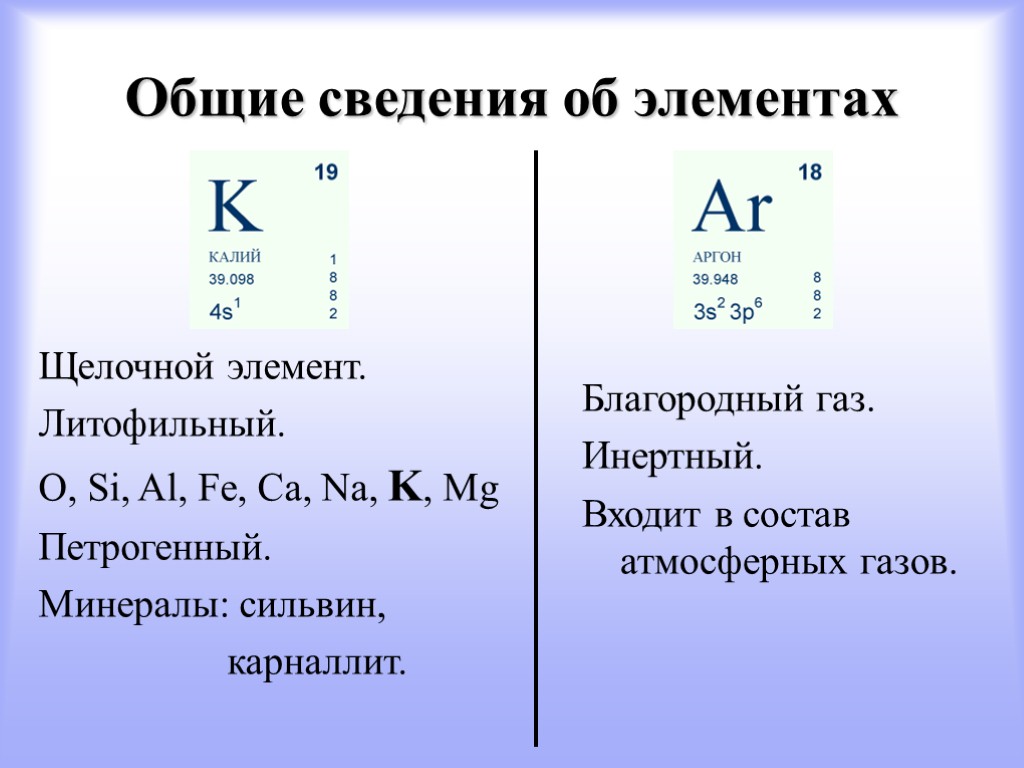 Общие сведения об элементах Щелочной элемент. Литофильный. O, Si, Al, Fe, Ca, Na, K,